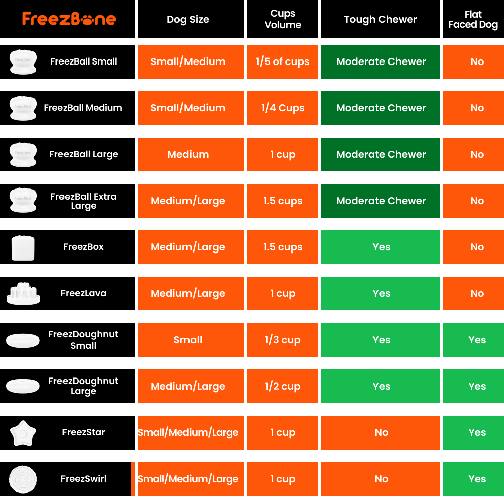 Freezball - Durable Fillable Dog Chew Bone