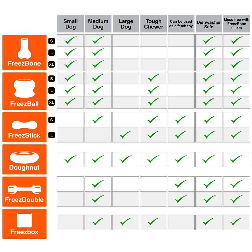 Freezball - Durable Fillable Dog Chew Bone