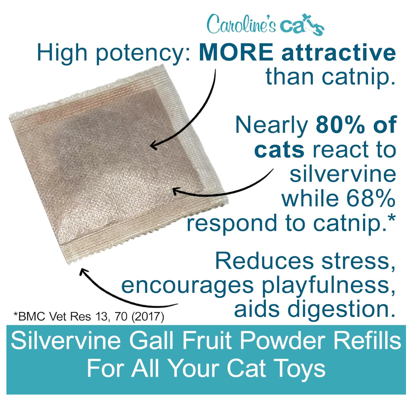 Caroline's Cats Silvervine Powder Packets for Cat Toys - Gall Fruit Refill Pouches More Potent Than Catnip Replacements for Flapping Bird, Flopping Fish, and More