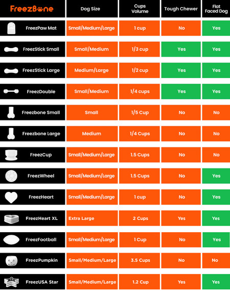 FreezWheel - Durable Interactive Chew