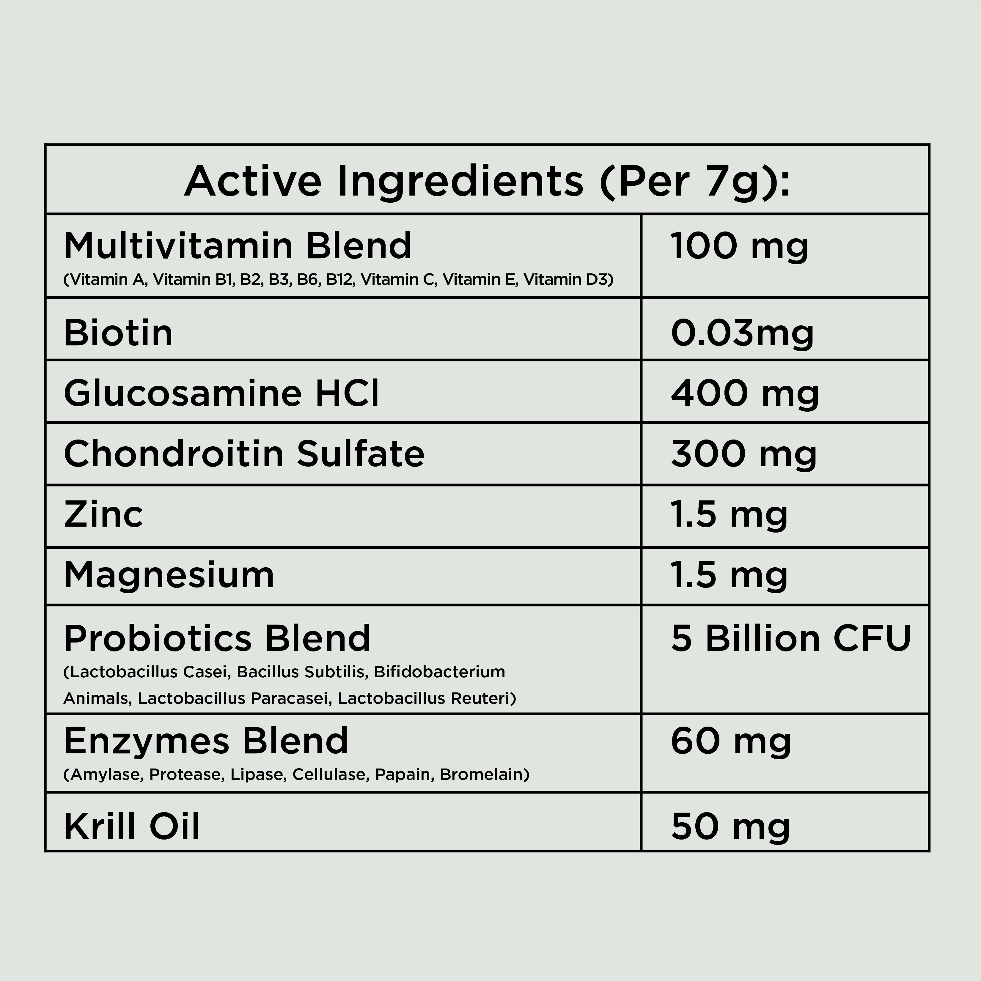 Multivitamins Chews (90 Chews)