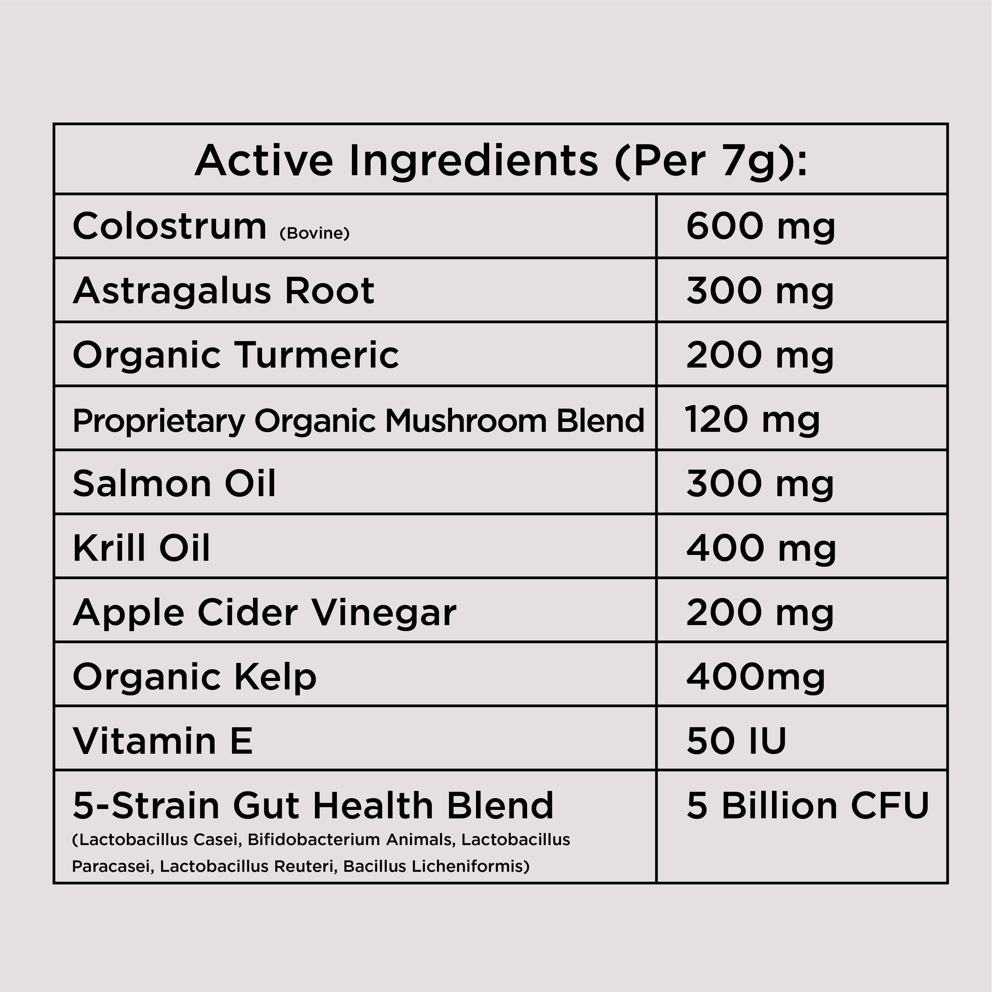 Allergy & Immune Chews (90 Chews)
